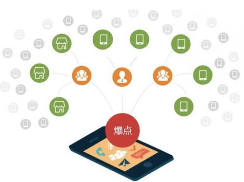 进贤为什么越来越多的企业通过软文营销来引流